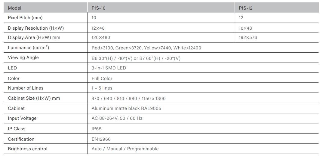 PGS-2