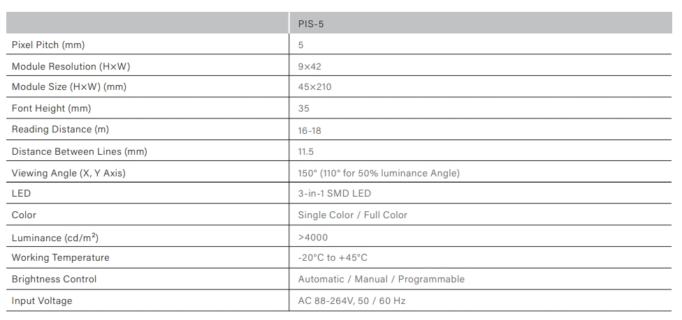 PIS-5